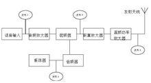 甚高頻調幅發射機