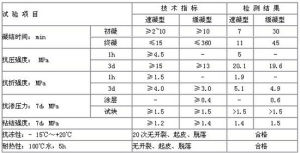 四川省明仿化工研究所