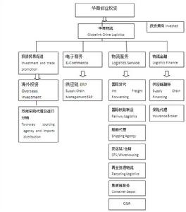 組織構架