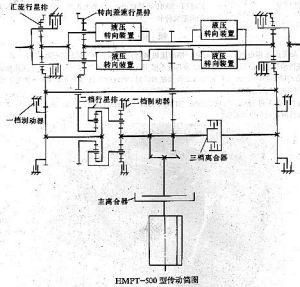 美國HMPT傳動裝置系列