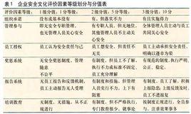 企業文化評價體系