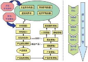 現代行銷模擬教學軟體