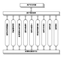 知識管理評估