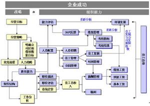 人力資本管理