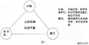 權變理論