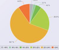 IDH智慧型熱網