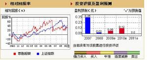 蓉勝超微 (002141)  綜合價值評估  