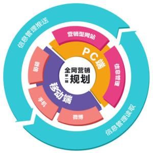 網路分類廣告