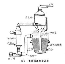 冷卻熱飽和溶液結晶法