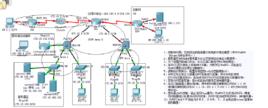 路由與交換技術[斯桃枝編寫書籍]