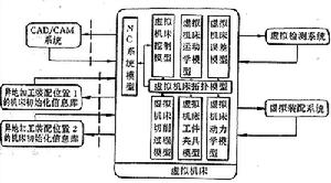 虛擬工具機