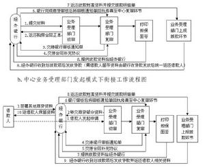 （圖）辦理流程圖