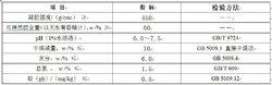 GB 28304-2012規定可得然膠的理化指標