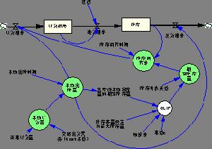 庫存控制系統