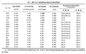 固體的內聚能