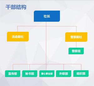 信息學院學生自強社幹部結構