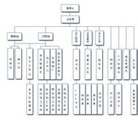 武漢凌雲建築裝飾工程有限公司