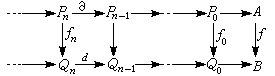 同調代數