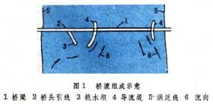 橋渡設計