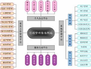 互動管理