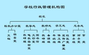 行政機關管理