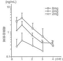 鹽酸貝尼地平片