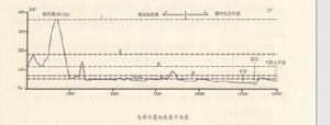 龜峰丹霞地貌夷平面圖