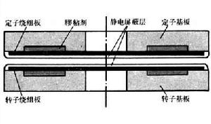 感應同步器