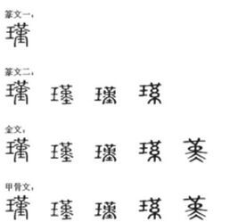 瑾字的演變