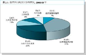 FAS檢核體系