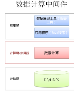 集算器