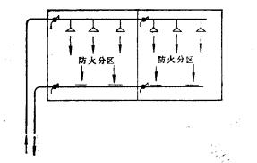 圖4 風管穿越防火分區隔牆處設定防火閥位置