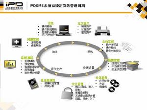 IPDSMS系統管理套件