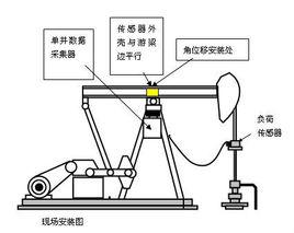 油井節點分析