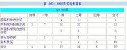 中國科學院安徽光學精密機械研究所