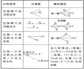 三角形定則