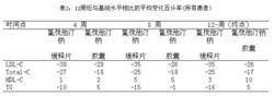 氟伐他汀鈉緩釋片