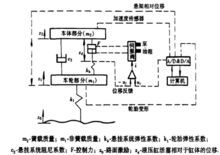 汽車慢主動懸架模型