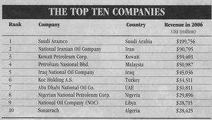 沙烏地阿拉伯國家石油公司