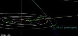 2014年10月彗星C/2013 A1將接近火星
