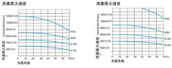 2W521-10二位五通電磁閥