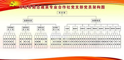 勵志蔬菜專業合作社