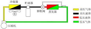 膨脹閥在製冷系統中的作用