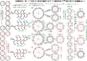 基本粒子的統一場論圖二