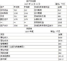 已獲利息倍數