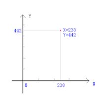 圖2 二維空間點的坐標