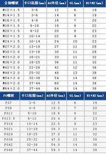 電纜防水接頭