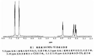 核磁共振譜