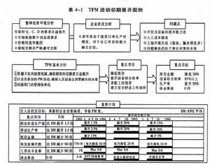 經營判斷規則