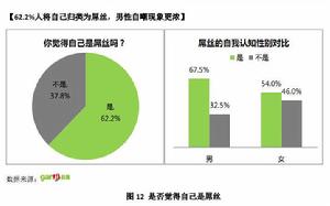 2014屌絲生存現狀報告